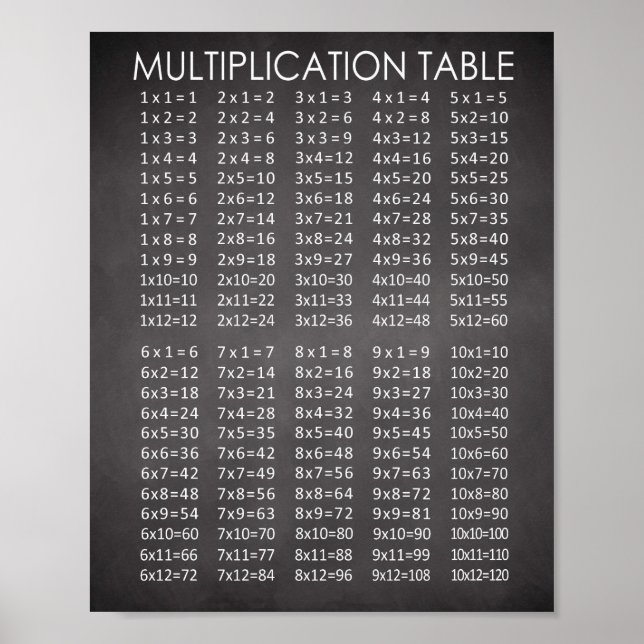 Chalkboard Style Multiplikationsdiagramm Poster (Vorne)