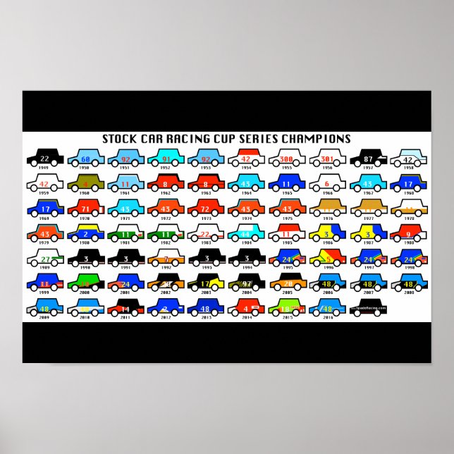 Champions der Stock Car Racing Cup Series Poster (Vorne)