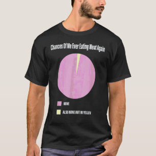 Chance Dass Ich Wieder Fleisch Esse Kein Fleisch V T-Shirt