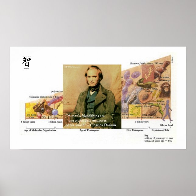 Charles Darwin "Friends of Wisdom Quote Poster (Vorne)
