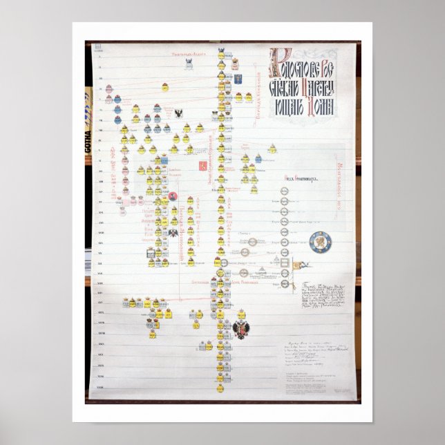 Charles VII, König von Frankreich (1403-61) und Jo Poster (Vorne)