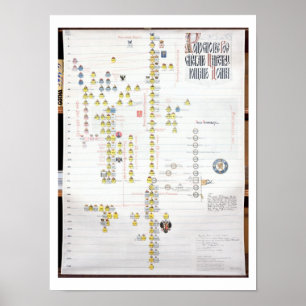 Charles VII, König von Frankreich (1403-61) und Poster