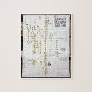 Charles VII, König von Frankreich (1403-61) und Puzzle