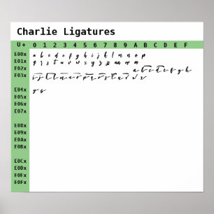 Charlie Schriftart Ligatures Poster