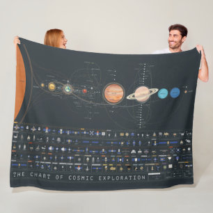 CHARTder KOSIC-AUSBEUTUNG Fleecedecke