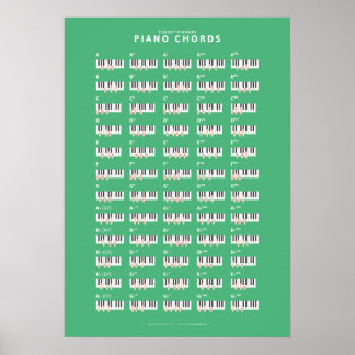 Cheeky Fingers - Piano-Akkorde Poster