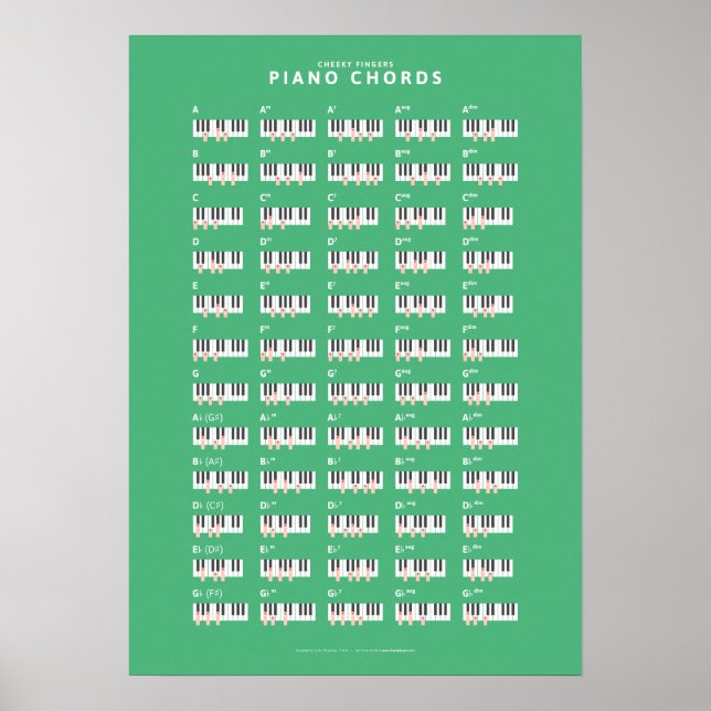 Cheeky Fingers - Piano-Akkorde Poster (Vorne)