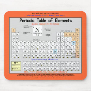 Chemie-periodische Tabelle der Elemente M. Pad Mousepad