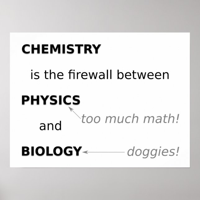 Chemie Poster (Vorne)