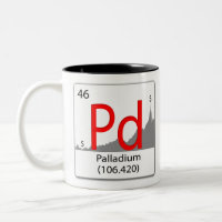 chemisches Element Pd Palladium mit Diagramm sh