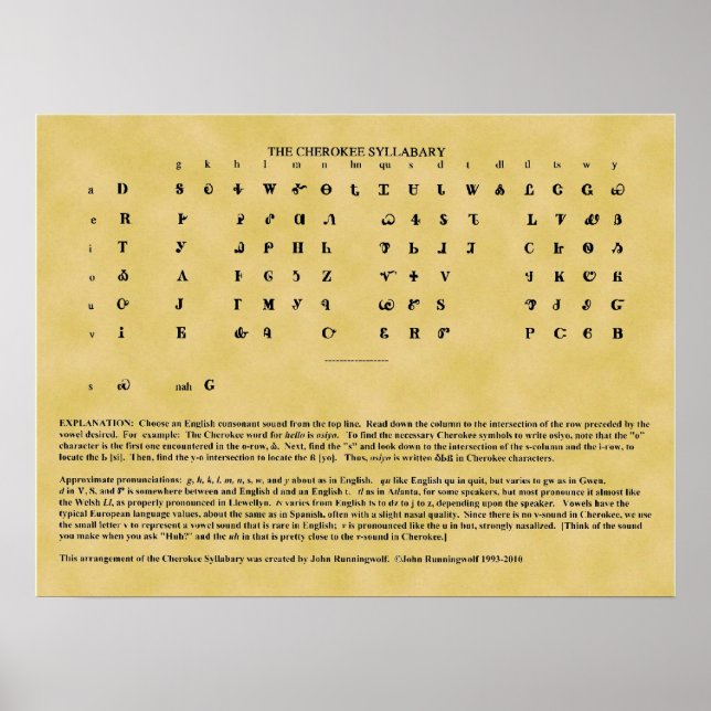 Cherokee Syllabary Poster (Vorne)