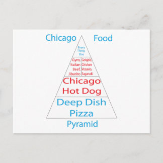 Chicago Food Pyramide Postkarte