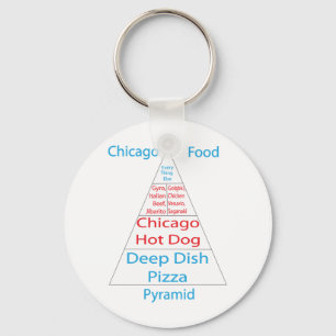 Chicago Food Pyramide Schlüsselanhänger