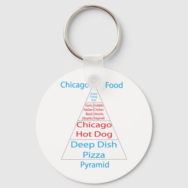 Chicago Food Pyramide Schlüsselanhänger (Vorderseite)