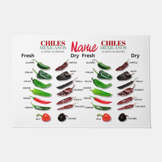 Chilen Frisch und trocken Thunder_Cove Fußmatte (Vorderseite)