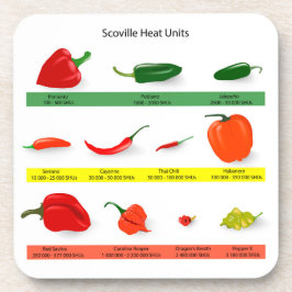 Chili Pepper Chart  Getränkeuntersetzer