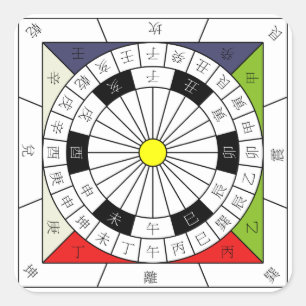 China 24 Kardinal Directional Compass Quadratischer Aufkleber