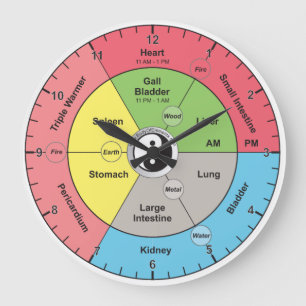Chinesisch-Meridian-Körperorgel-Uhr Große Wanduhr