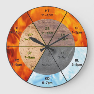 Chinesische Orgeluhr-Meridiane Akupunkturelemente Große Wanduhr