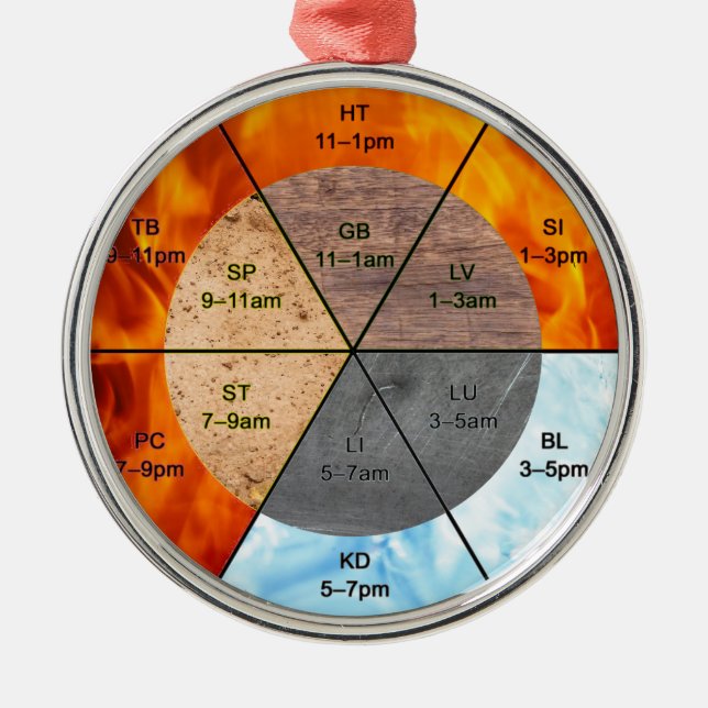 Chinesische Orgeluhr-Meridiane Akupunkturelemente Ornament Aus Metall (Vorne)