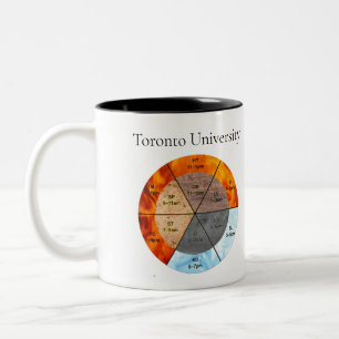 Chinesischer Organuhr-Meridian Akupunktur Elemente Zweifarbige Tasse