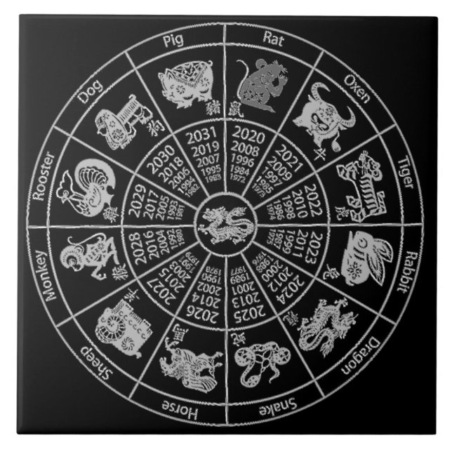 Chinesisches Horoskop Zodiac Wheel Fliese (Vorderseite)