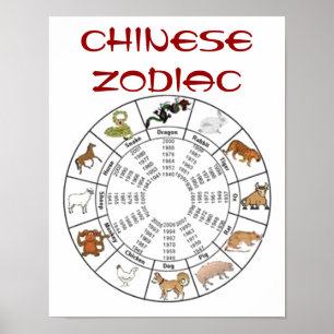 Chinesisches Zodiac-Poster Poster
