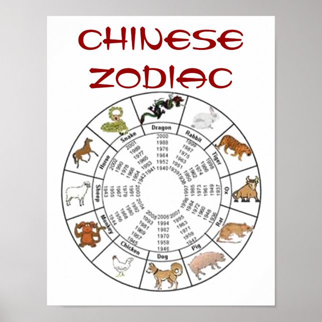 Chinesisches Zodiac-Poster Poster (Vorne)