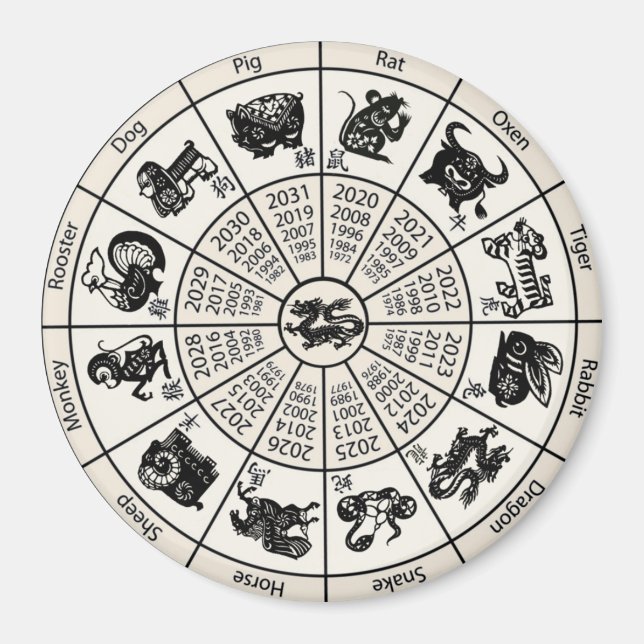 Chinesisches Zodiakrad Magnet (Vorne)