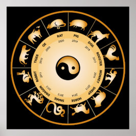 Chinesisches Zodiakrad Poster