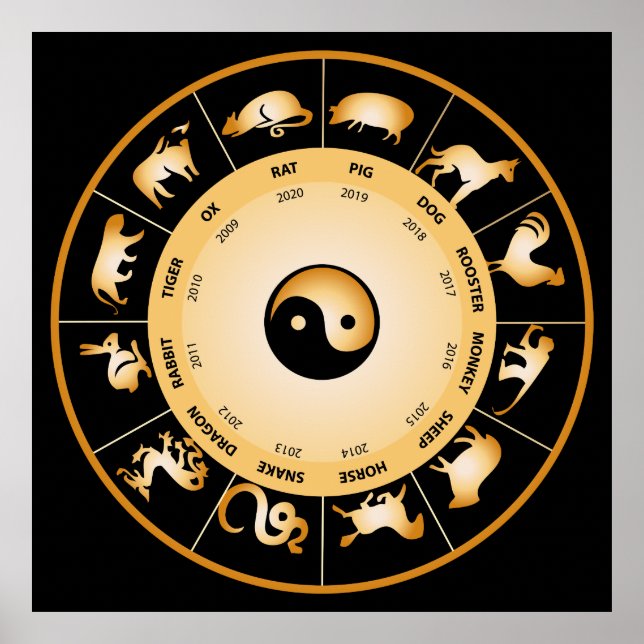 Chinesisches Zodiakrad Poster (Vorne)
