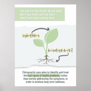 Chiropraktik Kunst, Chiropraktiker, Chiropraktik  Poster