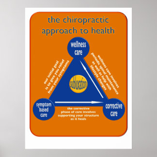 chiropraktische Pflegedreieck Poster