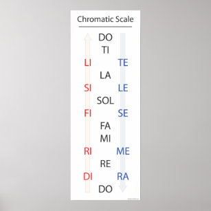 Chromatic Scale Solfege Banner Poster