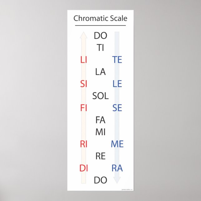 Chromatic Scale Solfege Banner Poster (Vorne)