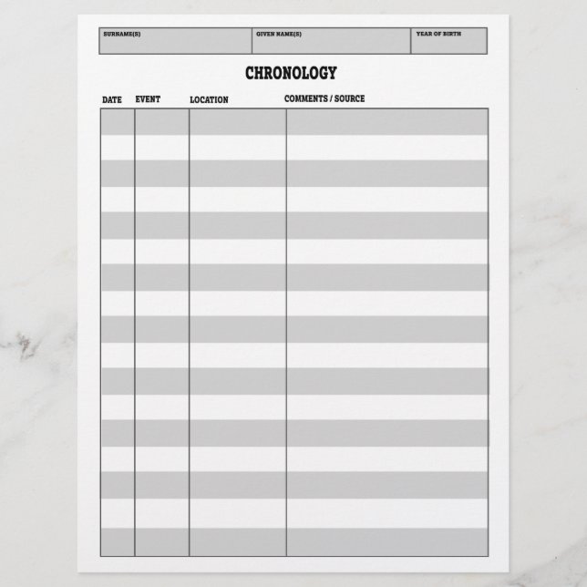 Chronologie der Genealogie (Vorderseite)