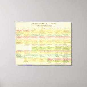 Chronologische Karte der Vereinigten Staaten Leinwanddruck