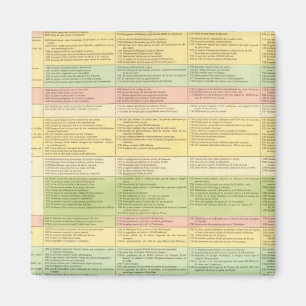 Chronologische Karte der Vereinigten Staaten Magnet