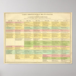 Chronologische Karte der Vereinigten Staaten Poster