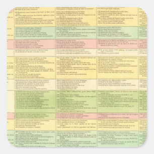 Chronologische Karte der Vereinigten Staaten Quadratischer Aufkleber