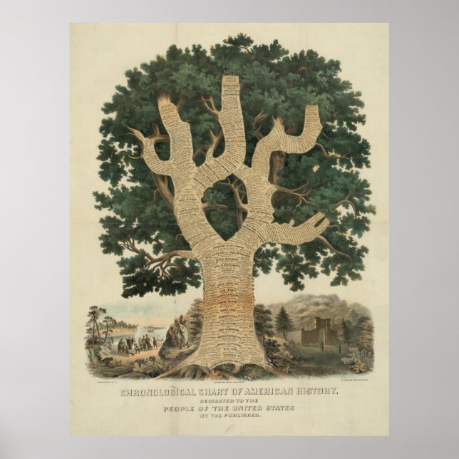 Chronologisches Diagramm der amerikanischen Geschi Poster (Vorne)