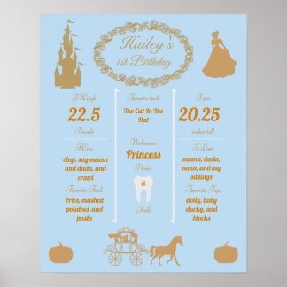 Cinderella Baby's 1. Geburtstag Meilensteine Poste Poster