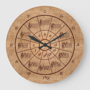 Circle of fifths burlap musicians große wanduhr