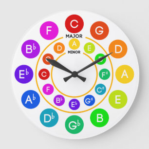 Circle of Fifths Clock Große Wanduhr