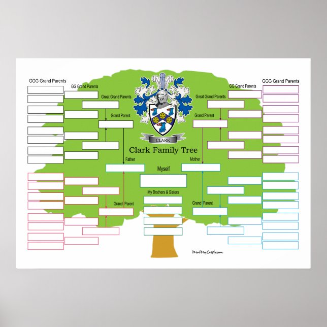 Clark Family Tree Poster (Vorne)