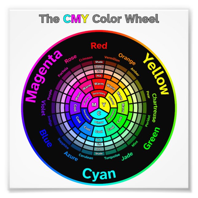 CMY Color Wheel mit Titel Fotodruck (Vorne)