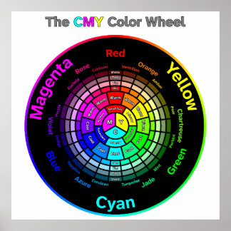 CMY Color Wheel mit Titel Poster