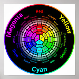 CMY Color Wheel ohne Titel Poster