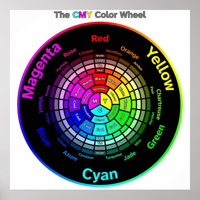 CMY-Farbrad mit Titelposter Poster (Vorne)