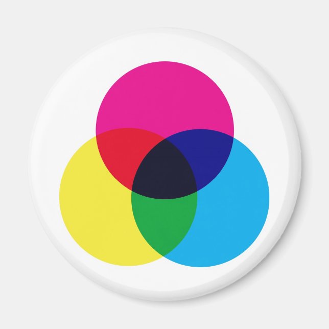CMYK-Farbmodell Magnet (Vorne)